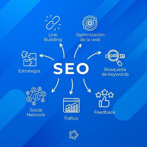 Digital Winds | Agencia de SEO en Madrid