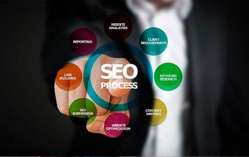 Diseño Web y Marketing Digital en Madrid
