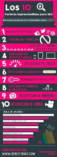 Seoestudios Marketing Online SL. — agencia SEO en Salamanca